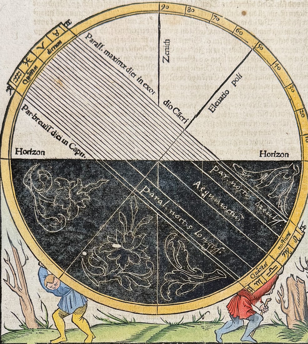 Munster, pub. 1598 - Diagram of Horizon, Parallels, etc.: This very old woodcut is from Sebastian Munster's Cosmographey: das ist Beschreibung aller L?nder [...] It was published in Basel in 1598 by Henric Petri. The work was a massive chronicle of all the g
