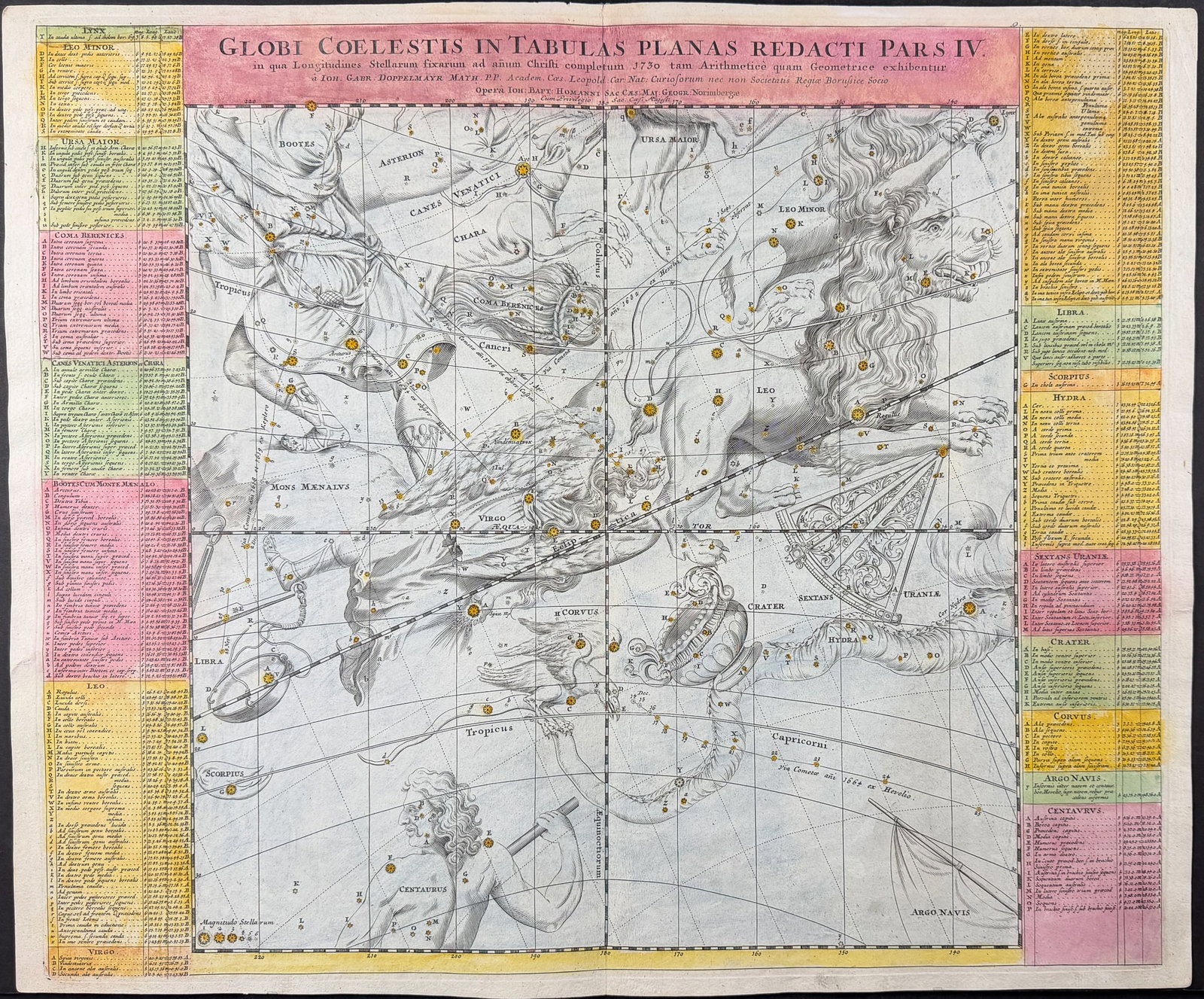 Doppelmayr & Homann - Constellation or Celestial Chart [Globi Coelestis in Tabulas Planas Redacti: This impressive, large folio celestial engraving is from Johann Gabriel Doppelmayr's "Atlas coelestis in quo Mundus Spectabilis". The work was published in Nuremberg in 1742 by Homann's Heirs. Each en