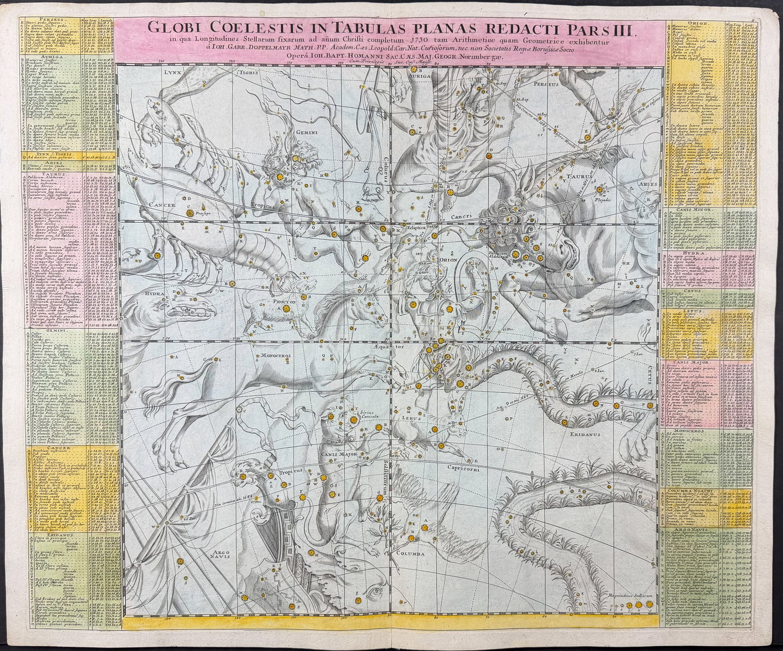 Doppelmayr & Homann - Constellation or Celestial Chart [Globi Coelestis in Tabulas Planas Redacti: This impressive, large folio celestial engraving is from Johann Gabriel Doppelmayr's "Atlas coelestis in quo Mundus Spectabilis". The work was published in Nuremberg in 1742 by Homann's Heirs. Each en