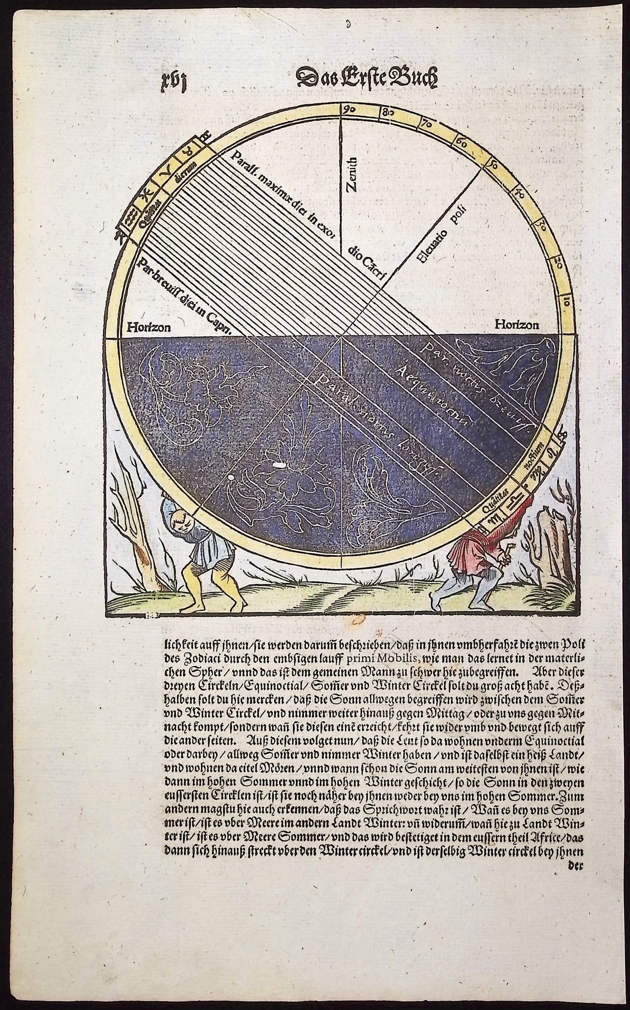 Munster, pub. 1592 - Horizon Calculation or Diagram, Sunrise and Sunset Measurements (1 of 1)