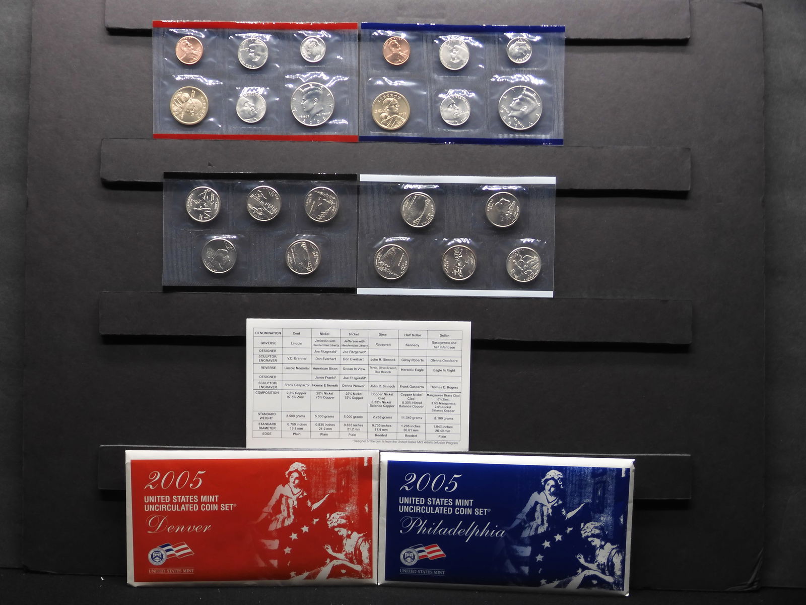 2005-P+D U.S. Mint Uncirculated Set in Original Box (1 of 11)