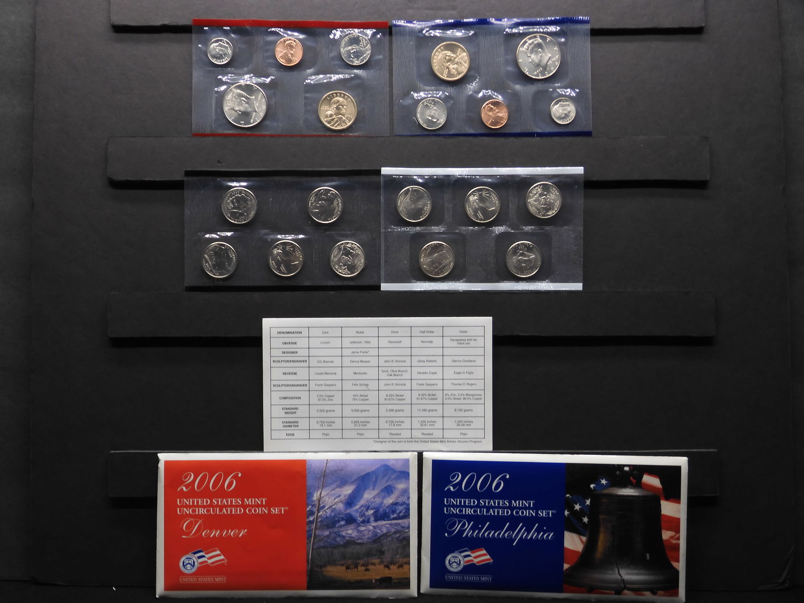 2006-P+D U.S. Mint Uncirculated Set in Original Box (1 of 11)