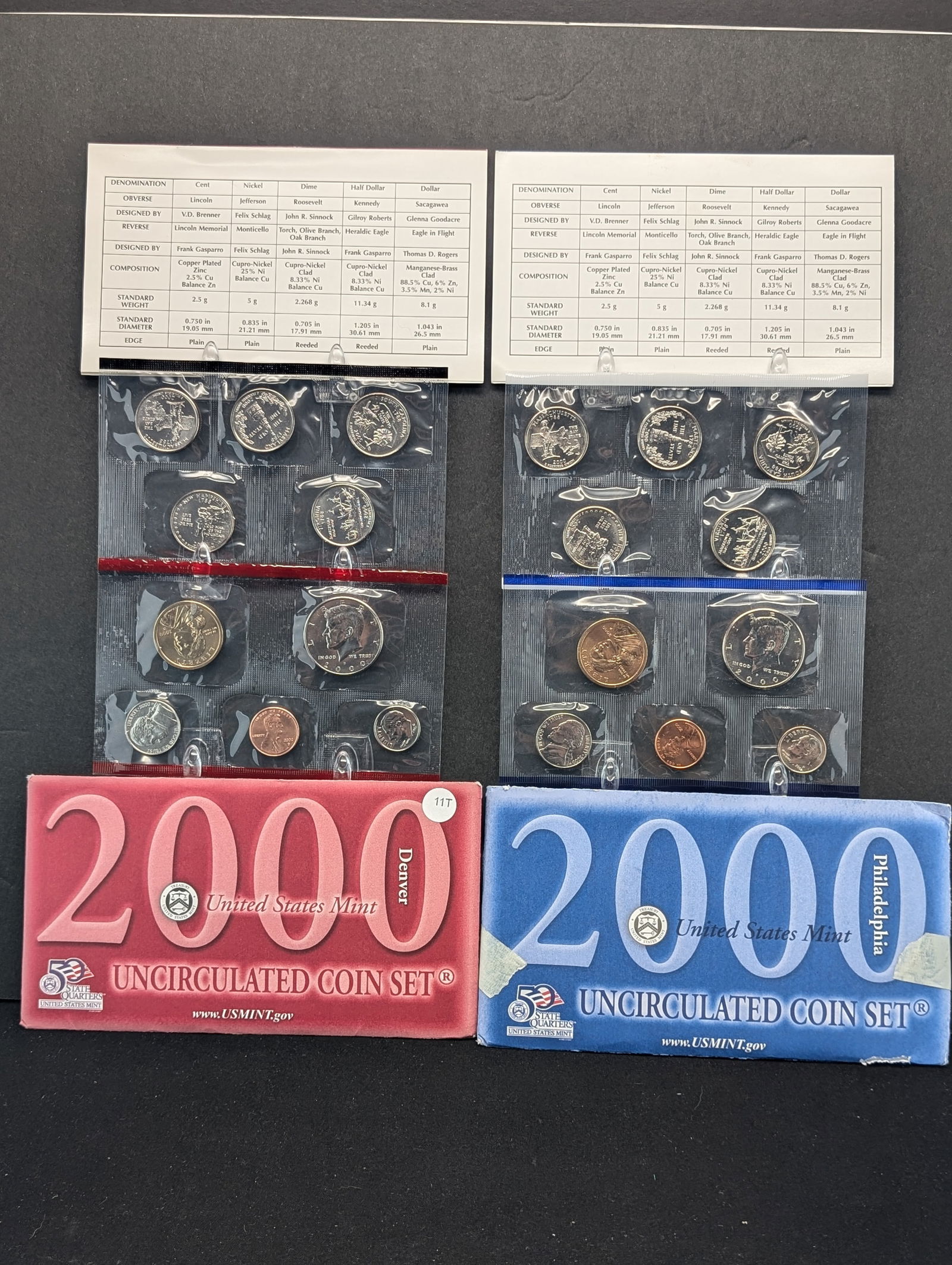 2000-P+D U.S. Mint Uncirculated Sets (1 of 7)