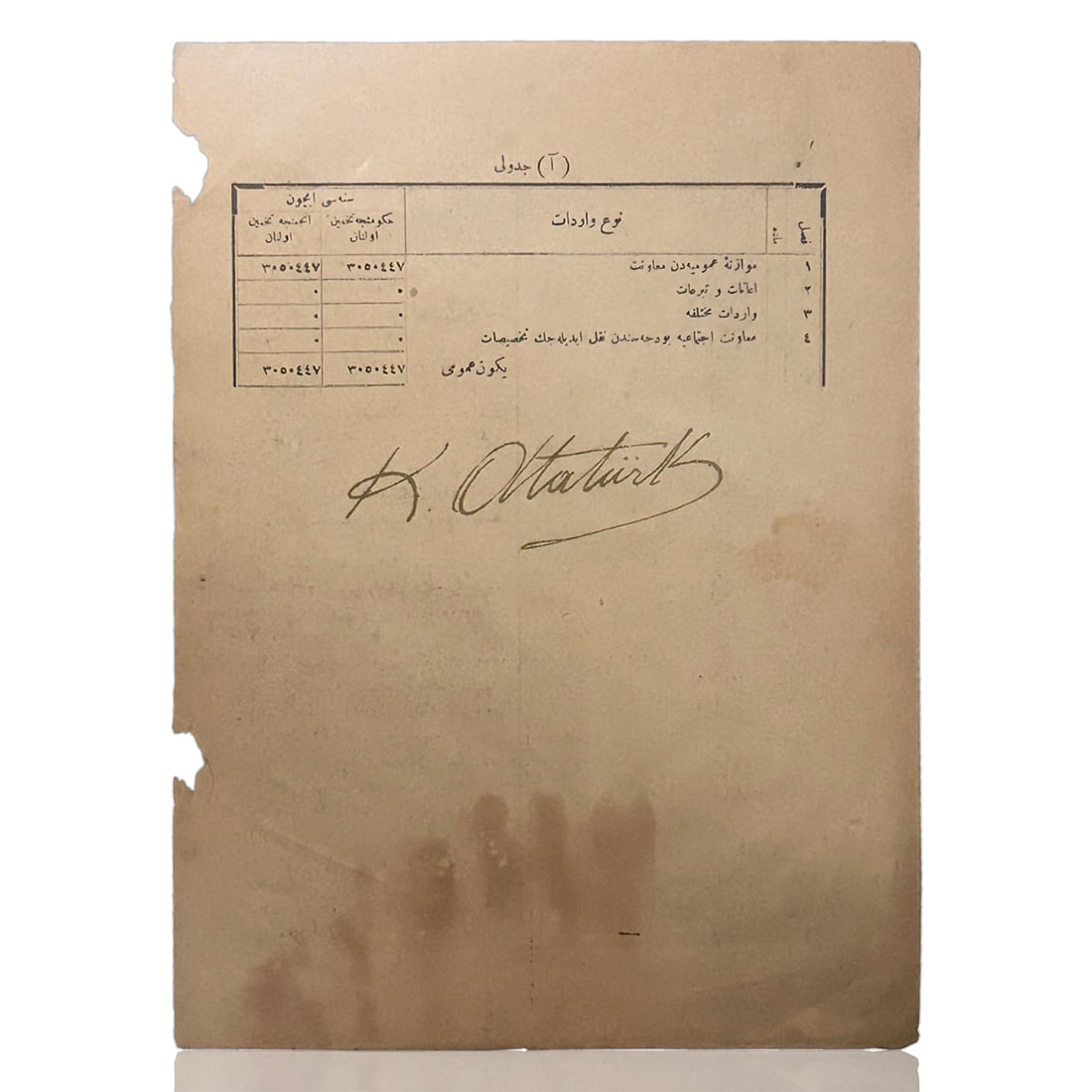 Forensically Authenticated Mustafa Kemal Atatürk Signed Document (1 of 6)