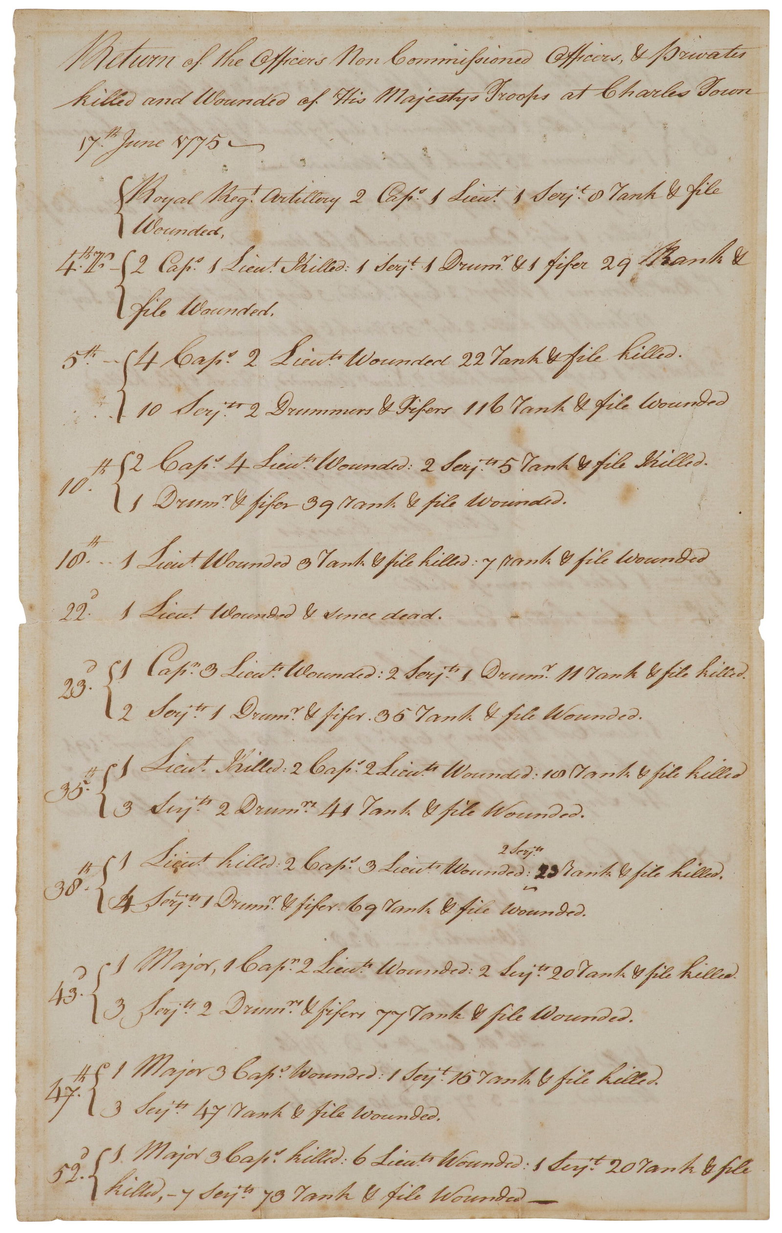 A LIST OF CASUALTIES FROM THE BATTLE OF BUNKER HILL c. 24-25 June 1775 (1 of 2)