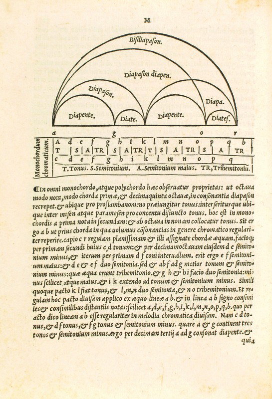 Musica - Lefèvre d'Etaples, Jacques. Musica Libris: Musica - Lefèvre d'Etaples, Jacques. Musica Libris quatuor demonstrata.Parigi, Guillaume Cavellat, 1551. In 8°. Marca tipografica al frontespizio, capilettera xilografici ornati, numerosi