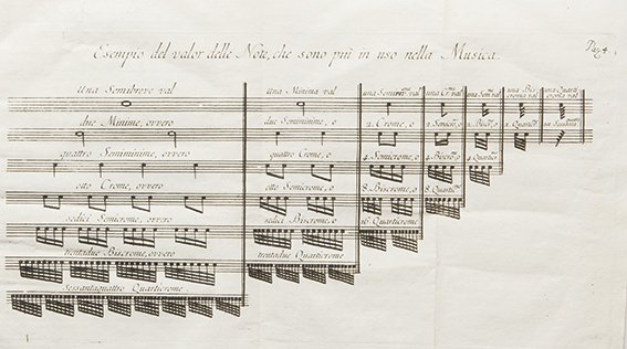 Manfredini, Vincenzo Regole armoniche o sieno precetti : Venezia, Guglielmo Zerletti, 1775. In 4°. Antiporta col ritratto del Granduca Paolo Petrovich di Russia, dedicatario dell'opera, inciso in rame da Antonio Baratti, vignetta al frontespizio, 7 tavole 