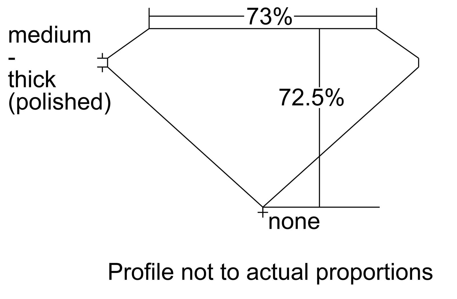 Loose Diamond - PRINCESS 1.5ct H SI2 (1 of 1)