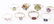 STERLING SILVER GEMSTONE RINGS - LOT OF 10 - 3