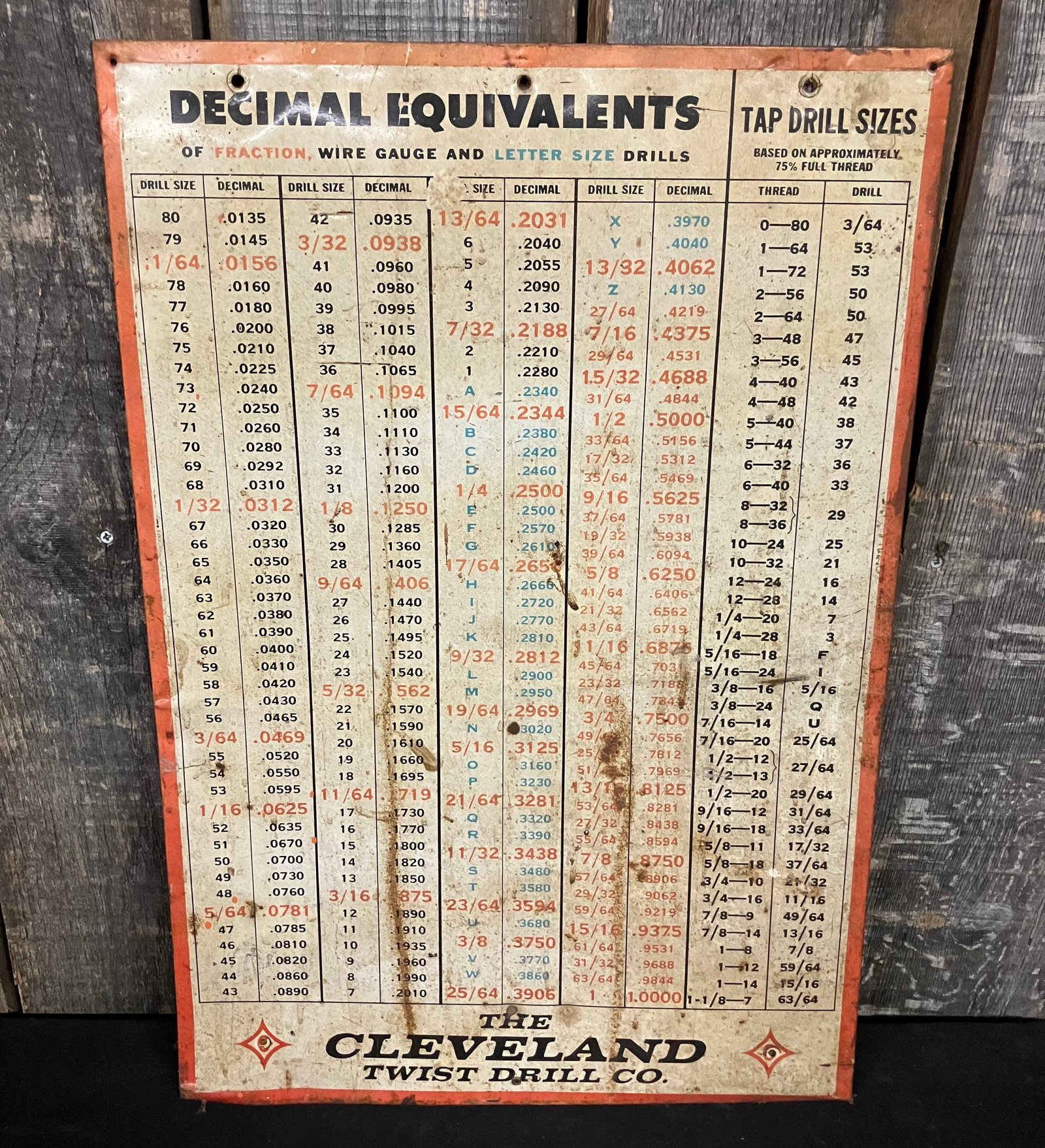 Metal Cleveland Twist Drill Co. Sign Of Decimal Equivalents And Tap Drill Sizes 17"X 25": Metal Cleveland Twist Drill Co. Sign Of Decimal Equivalents And Tap Drill Sizes 17"X 25"