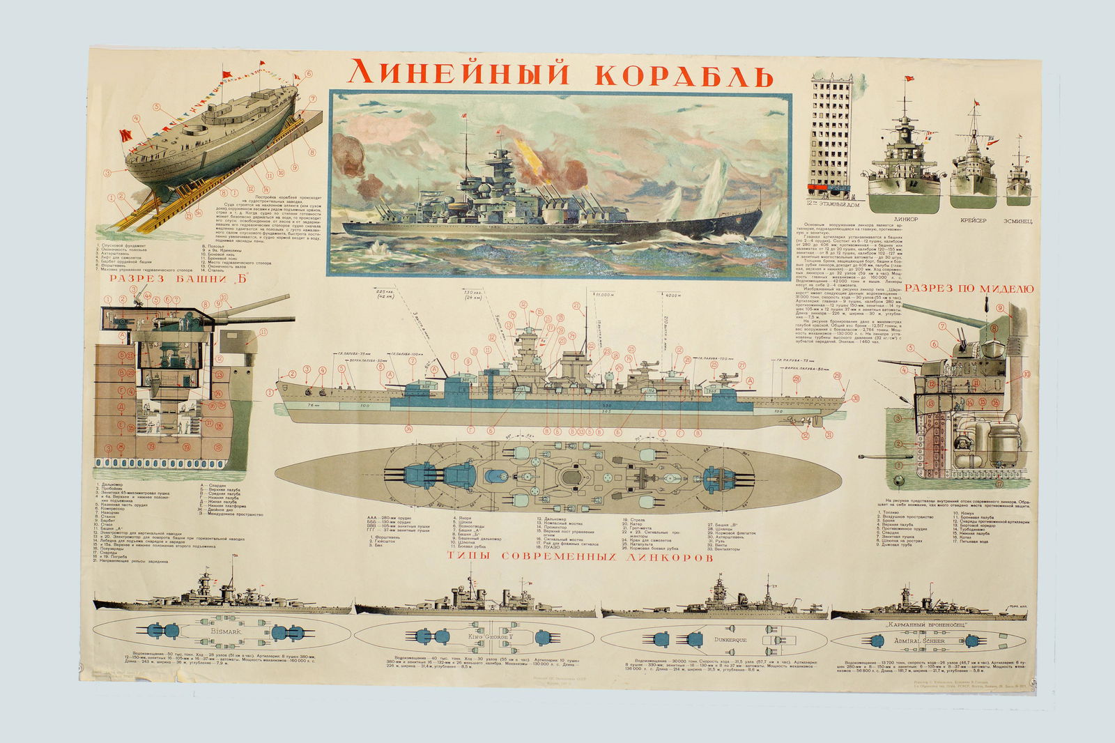 Vintage Soviet Battleship Propaganda Poster: Russian Soviet illustration of latest battleship model build before WWII. Printed in 1941. Size: 23.5" x 35.5"