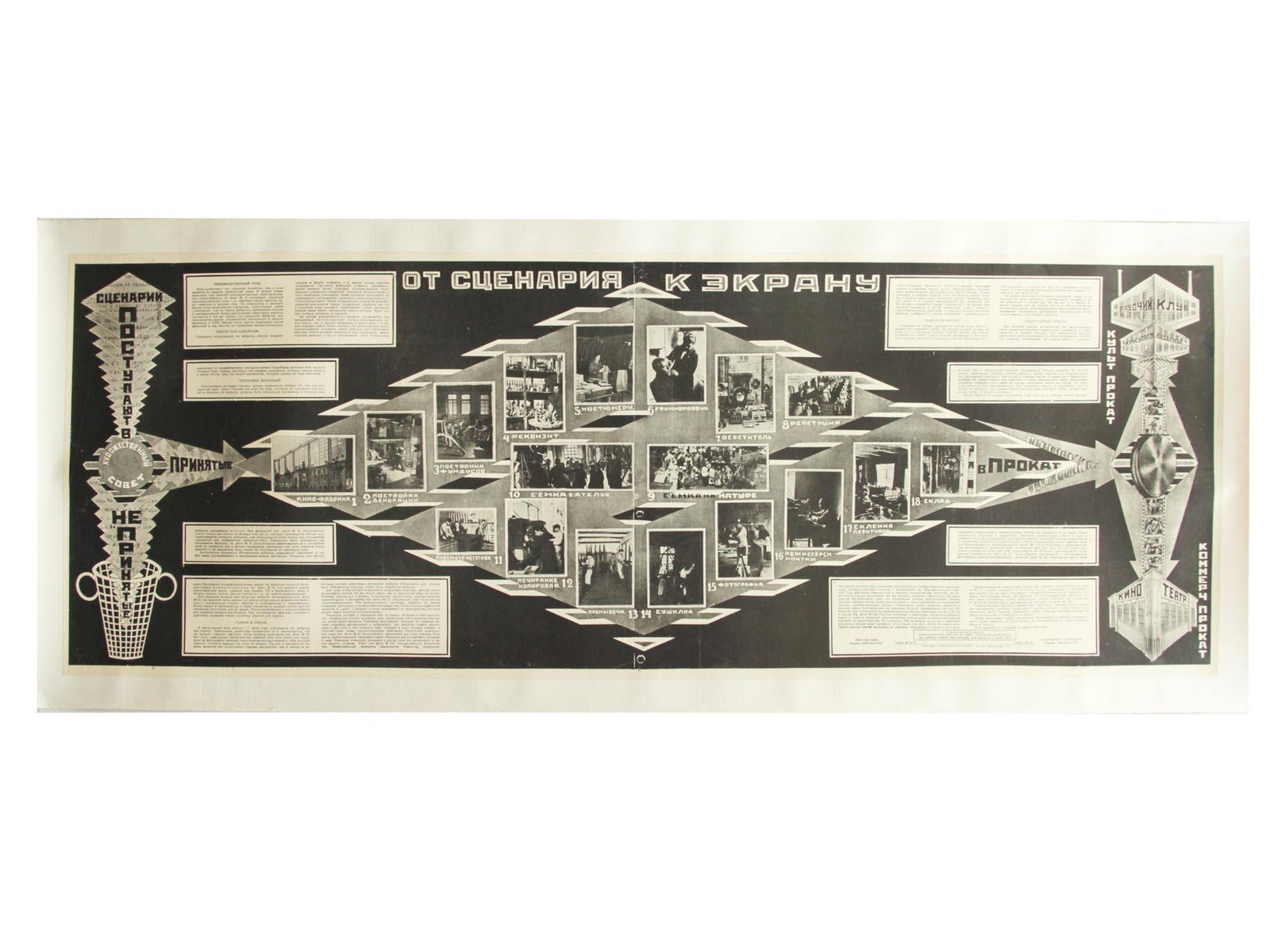 A VINTAGE RUSSIAN SOVIET CONSTRUKTIVIST POSTER: A very stylish Russian Soviet poster in the style of constructivism "Ot scenariya k ecranu". "From script to screen." The poster clearly shows the stages of film production. Photocells are organically