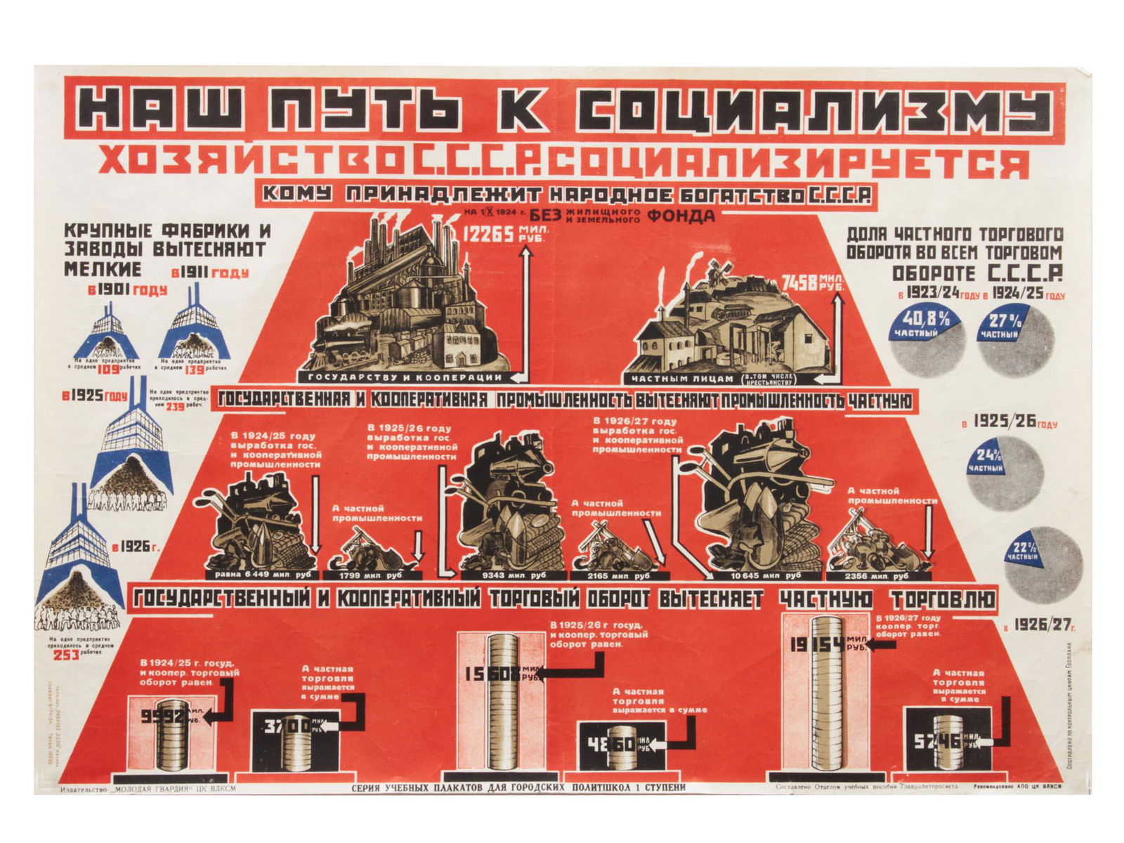 A RUSSIAN SOVIET ORIGINAL PROPAGANDA POSTER: This rare first edition, vintage original poster was printed by Molodaya Gvardia publisher. Artist unknown. Moscow. Circulation: 10000. Dimensions: 20 x 13 3/4 in.