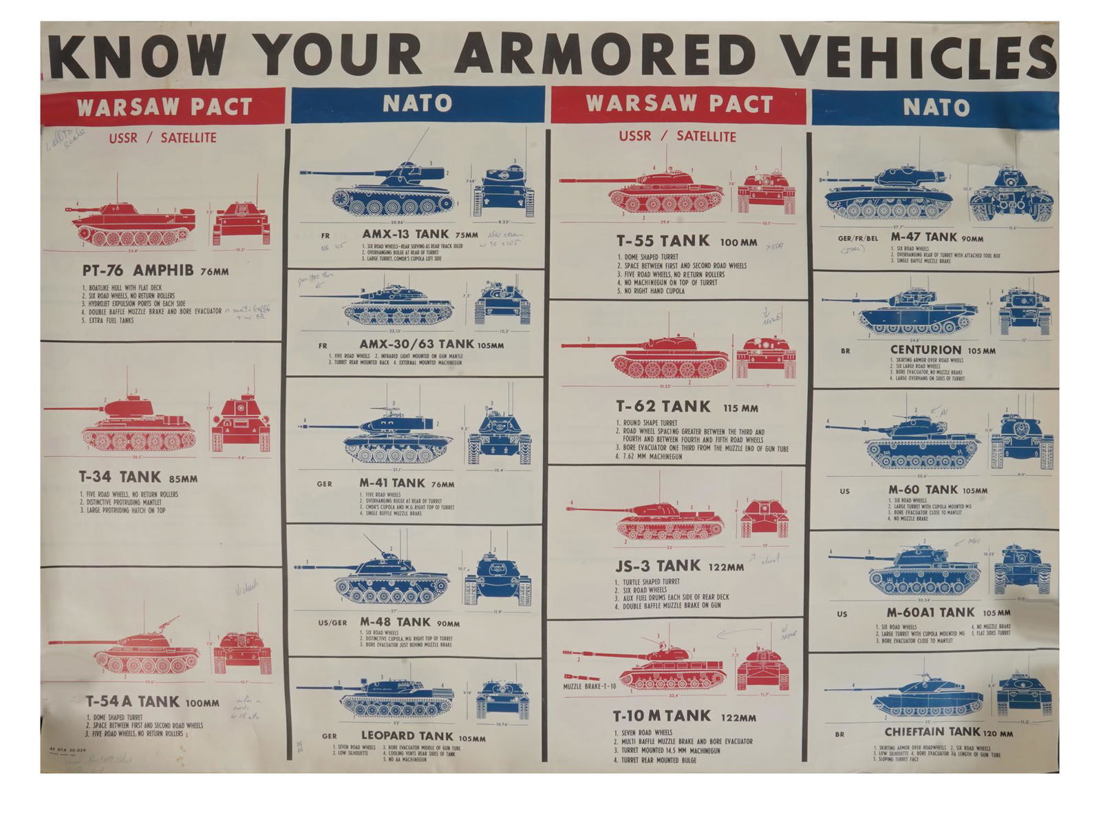 KNOW YOUR ARMORED VEHICLES NATO WARSAW POSTER (1 of 9)