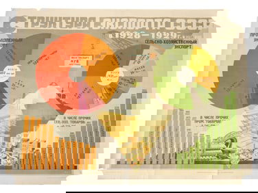 VINTAGE RUSSIAN SOVIET PROPAGANDA POSTER ECONOMY 1929