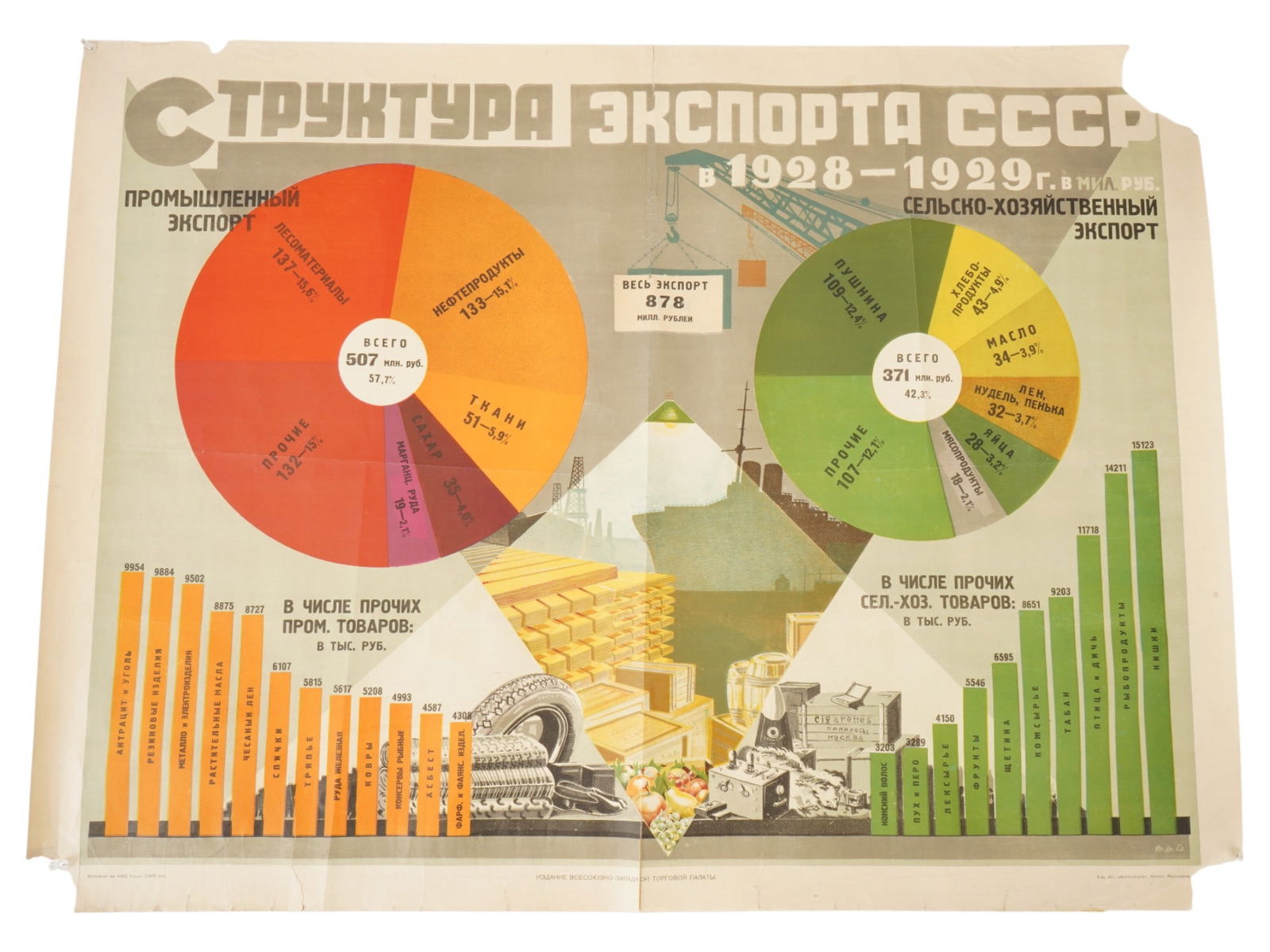 VINTAGE RUSSIAN SOVIET PROPAGANDA POSTER ECONOMY 1929 (1 of 5)