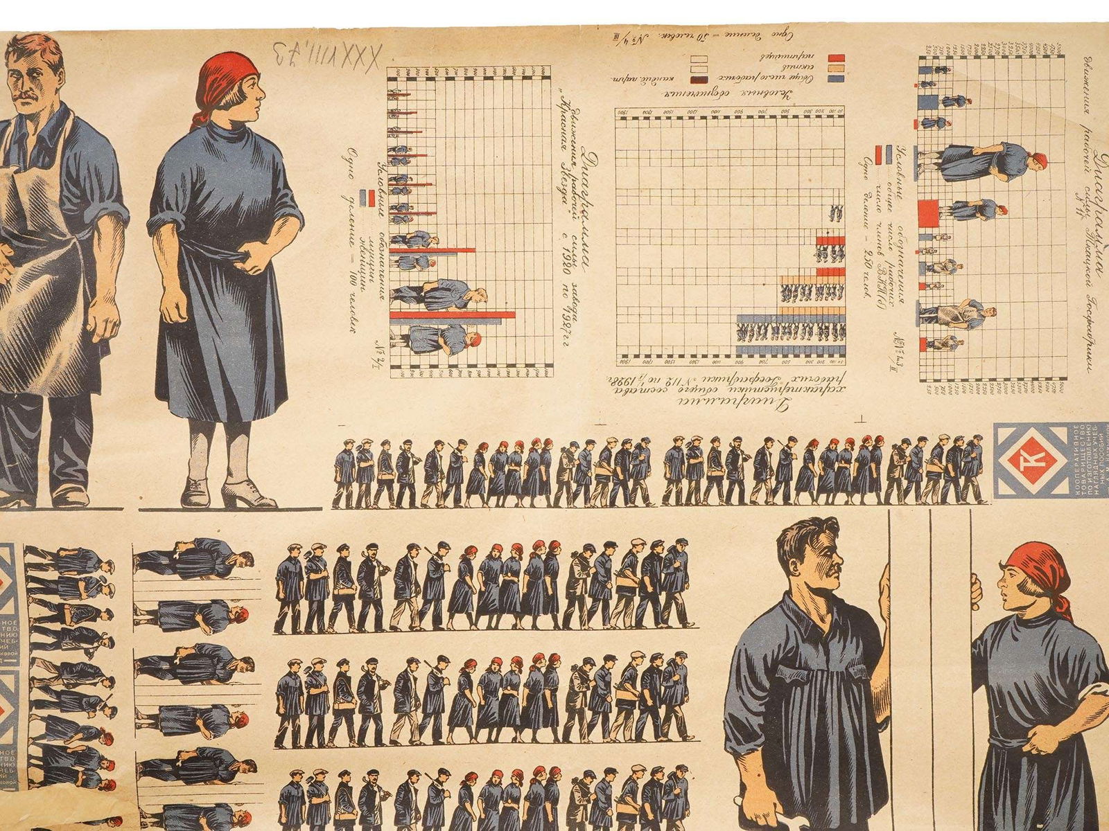 RUSSIAN SOVIET EDUCATIONAL STATISTICAL POSTER - 2
