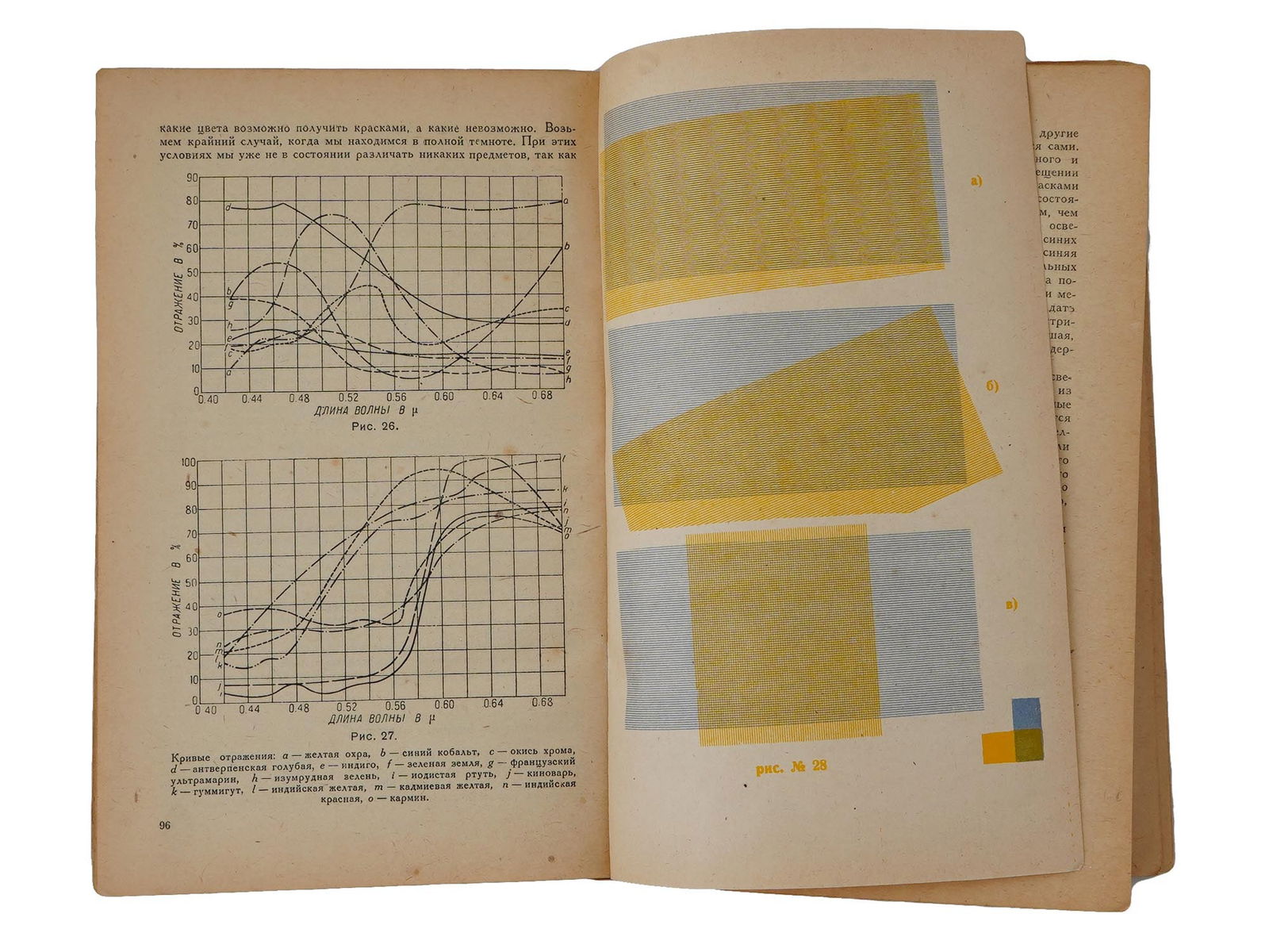 1932 RUSSIAN SOVIET ERA BOOK CONSTRUCTIVIST DESIGN - 5
