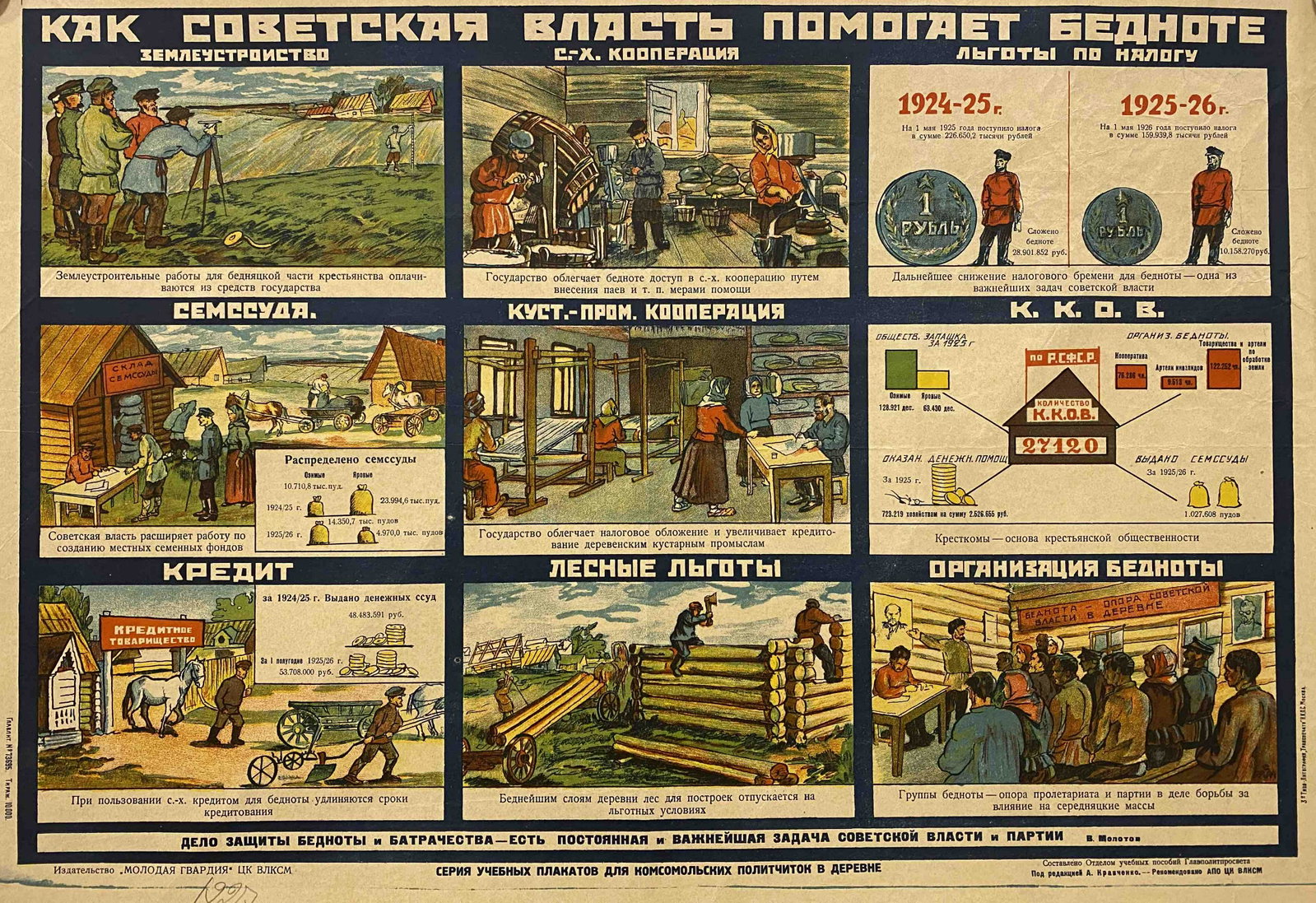 Unknown artist. "How Soviet power helps the poor." 1927: Russian Soviet Communist Propaganda Political Poster Full title in English: "How Soviet power helps the poor." Full title in Russian: "Как Советс&
