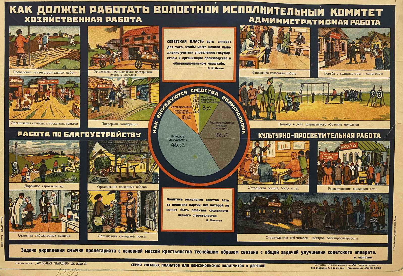 Unknown artist. "How the Volost Executive Committee: Russian Soviet Communist Propaganda Political Poster Full title in English: "How the Volost Executive Committee should work." Full title in Russian: "Как долж