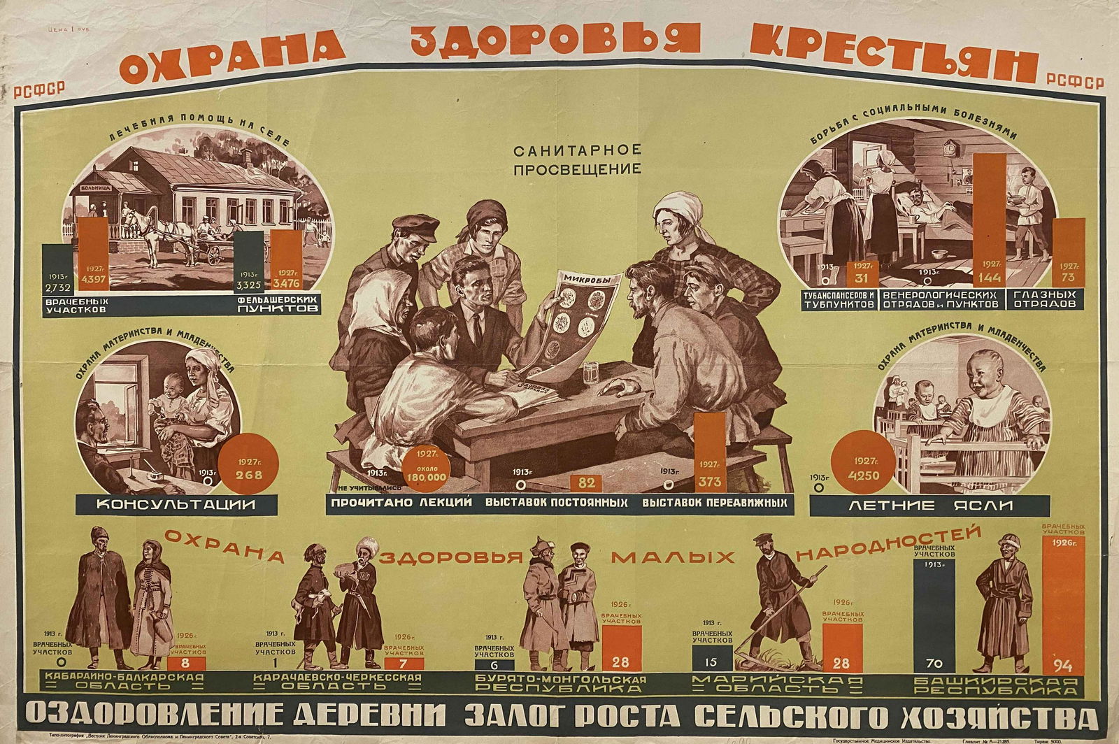 Unknown artist. "Protection of the health of peasants" (1 of 1)