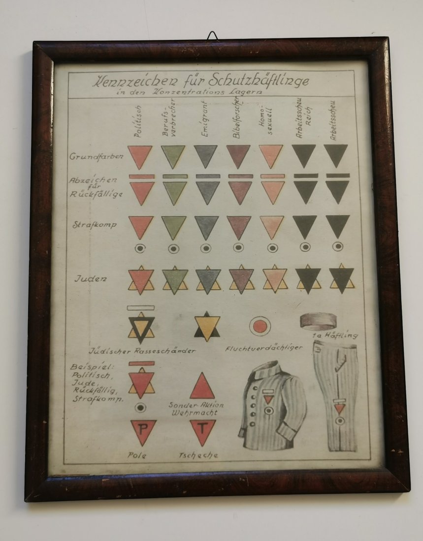 Insignia of Concentration Camps Poster - German WWII (1 of 7)