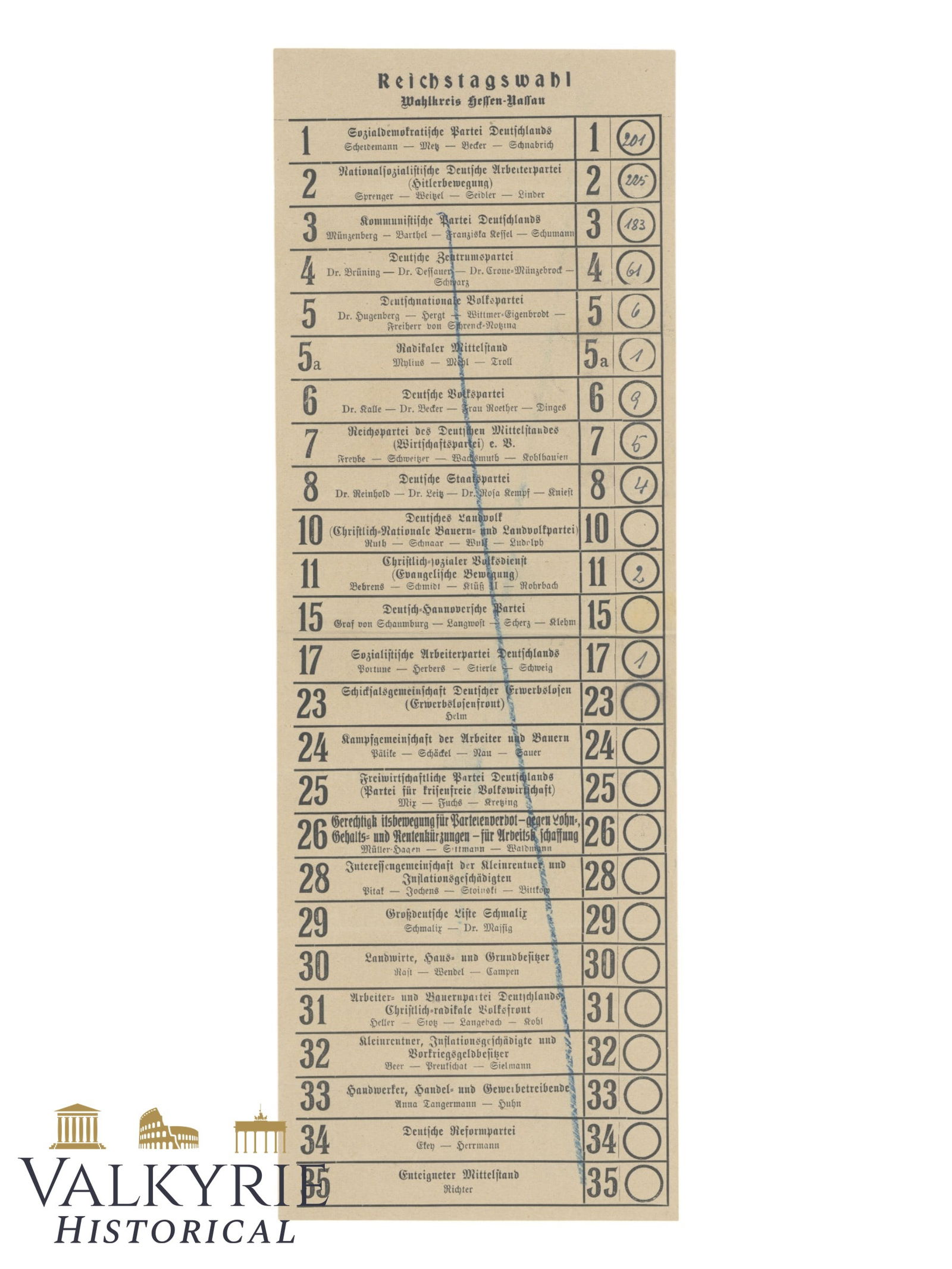 Rare Used Condition Votes Counting Ballot of the German Elections of the Reichstag - NSDAP Won: Rare Used Condition Votes Counting Ballot of the German Elections of the Reichstag - NSDAP Won in this electoral college, as we can see from the votes written on it. Size: 40,5x14cm All items for this