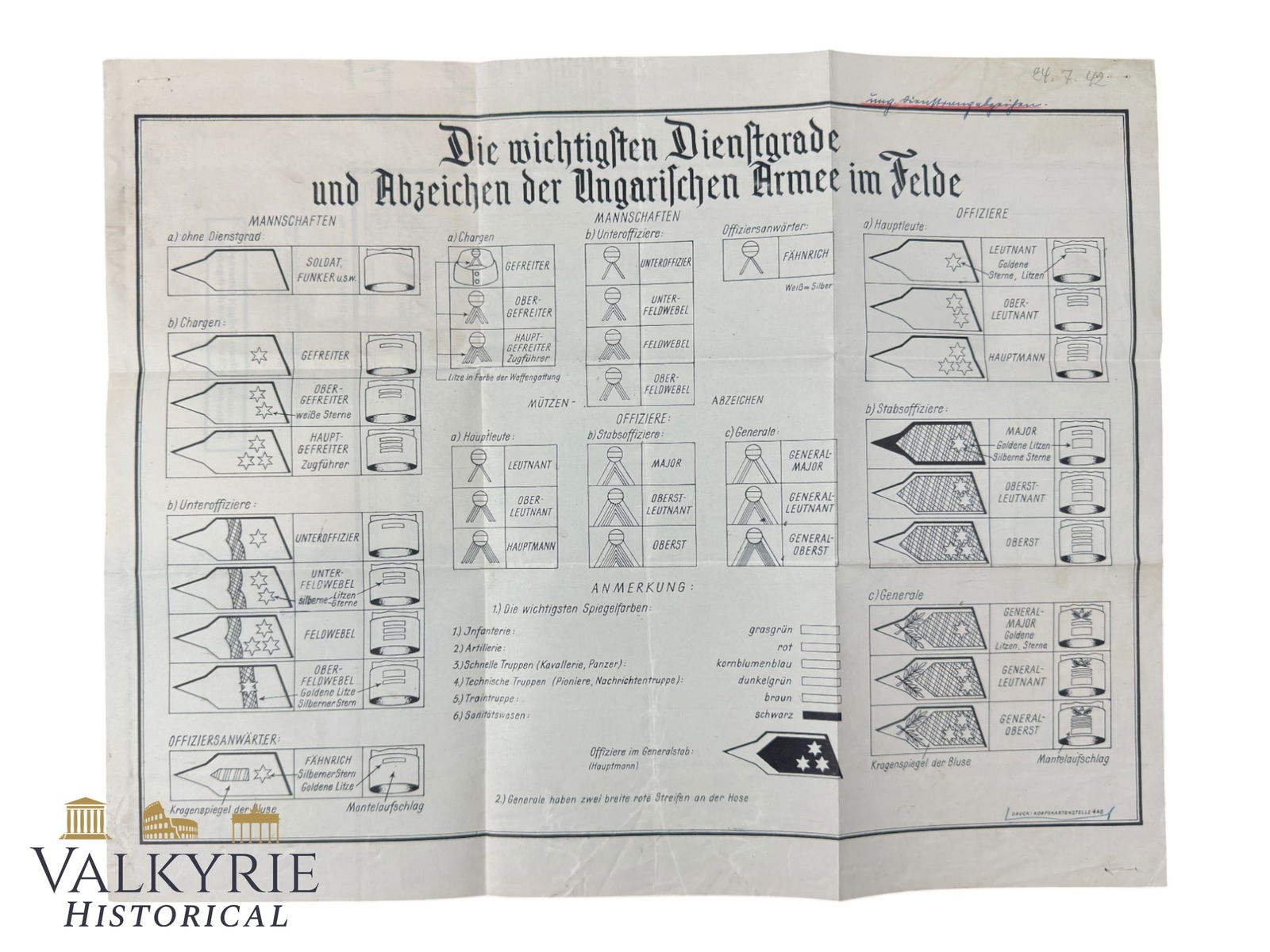 German III Reich Period Foldable Poster "The Most Important Ranks and Insignia of Hungarian Army": German III Reich Period Foldable Poster "The Most Important Ranks and Insignia of Hungarian Army in Field".Printing on old German map. Size 43cm x 34cm . Year 1942. All items for this auction will be