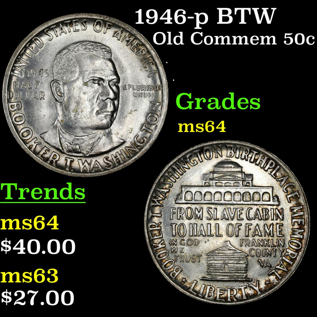 1946-p BTW Old Commem Half Dollar 50c Grades Choice Unc: 1946-p BTW Old Commem Half Dollar 50c Grades Choice Unc. When examining a Booker T. Washington commemorative look for wear on the high points, on the obverse that is Mr. Washington's right Cheek (from