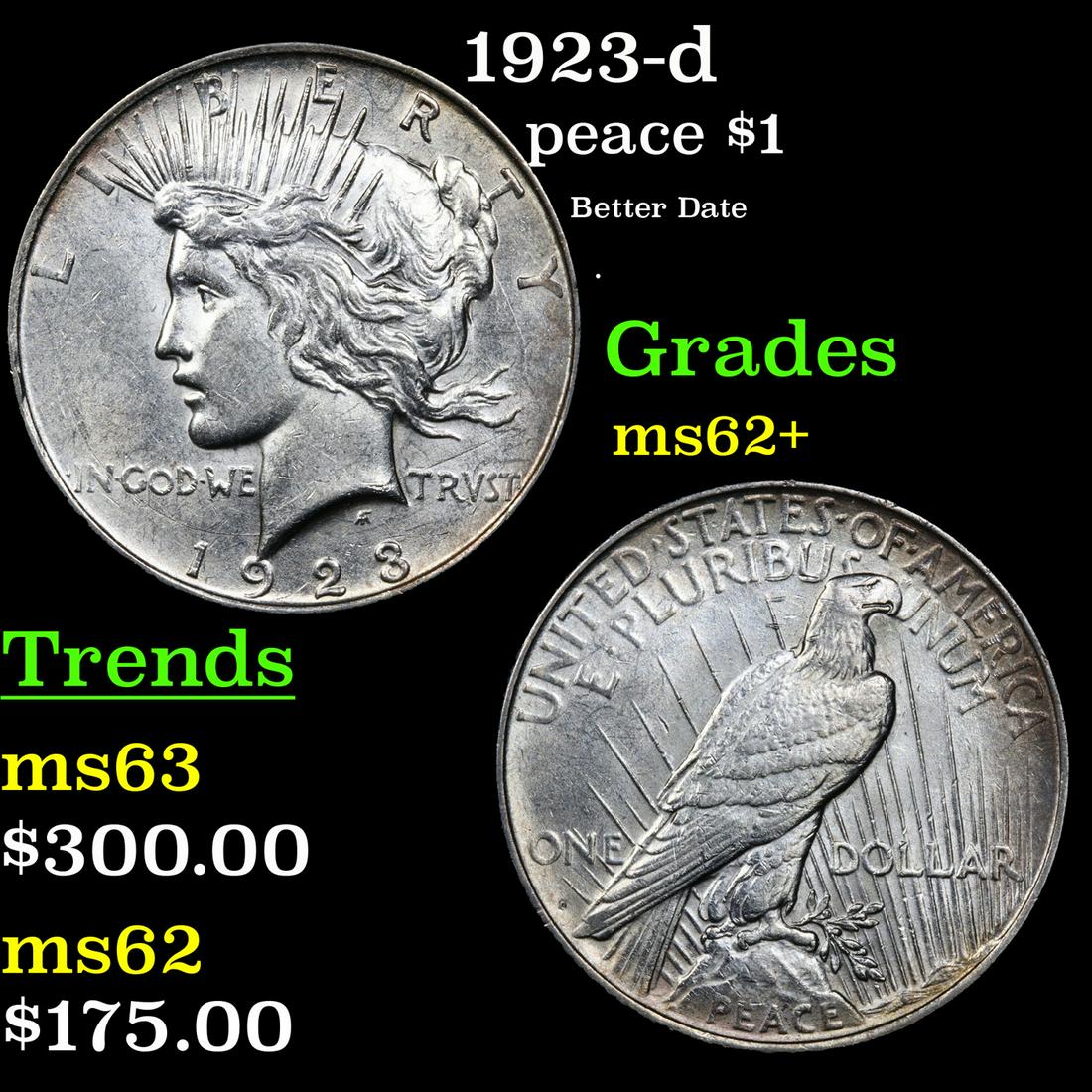 1923-d Peace Dollar $1 Grades Select Unc (1 of 4)