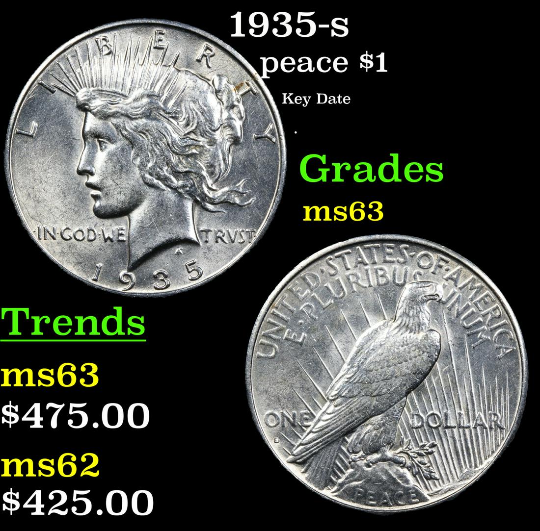 1935-s Peace Dollar $1 Grades Select Unc (1 of 3)