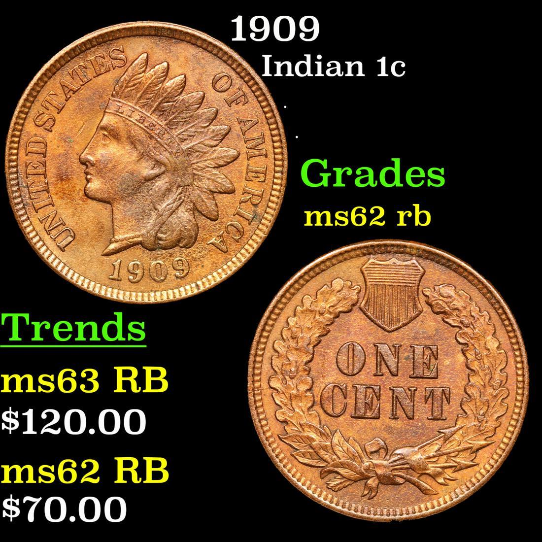 1909 Indian Cent 1c Grades Select Unc RB (1 of 3)