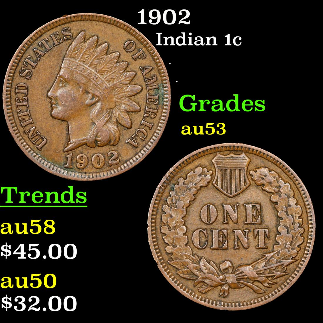 1902 Indian Cent 1c Grades Select AU (1 of 3)