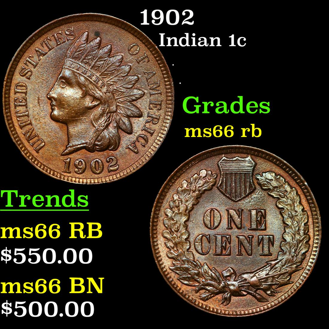 1902 Indian Cent 1c Grades GEM+ Unc RB (1 of 3)