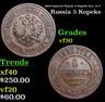 1880 Imperial Russia 5 Kopeks Km: 12.2 Grades vf++ (1 of 3)