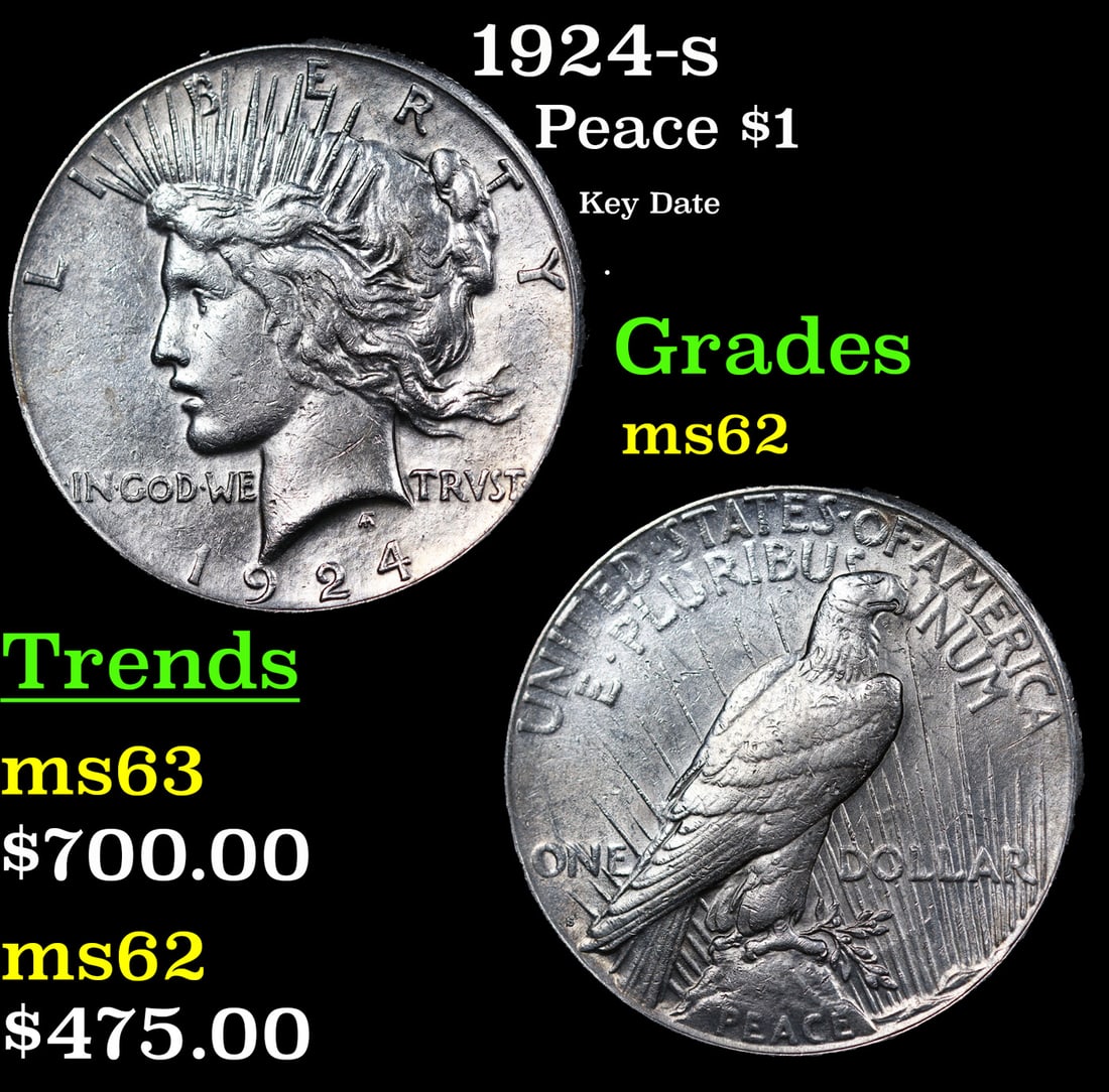 1924-s Peace Dollar $1 Grades Select Unc (1 of 3)