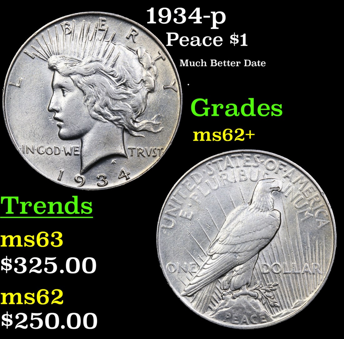 1934-p Peace Dollar $1 Grades Select Unc (1 of 3)