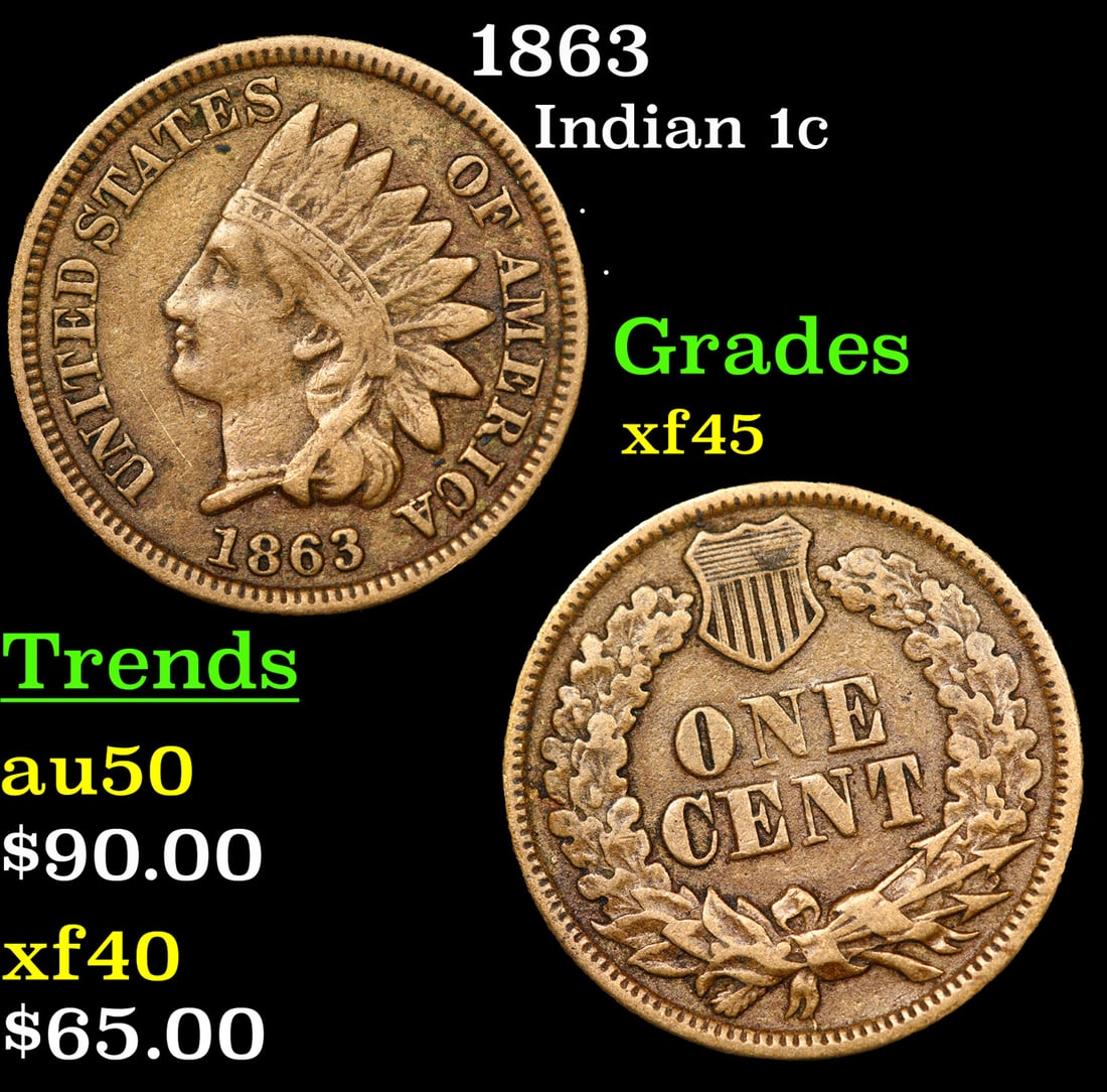 1863 Indian Cent 1c Grades xf+ (1 of 3)