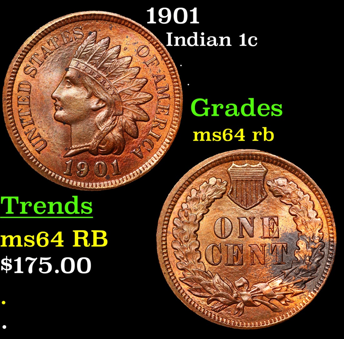 1901 Indian Cent 1c Grades Choice Unc RB (1 of 3)