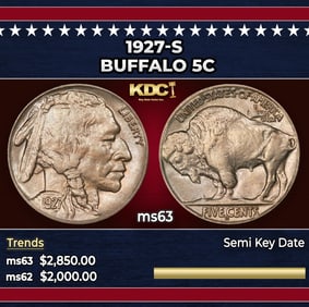 1927-s Buffalo Nickel 5c ms63 USCG