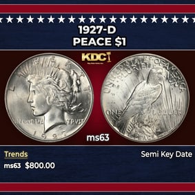 1927-d Peace Dollar $1 Grades ms63