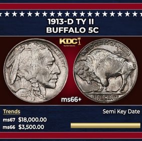 1913-d Ty II Buffalo Nickel 5c ms66+ SEGS