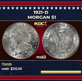 1921-d Morgan Dollar $1 Grades ms63