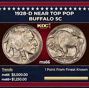 1928-d Buffalo Nickel Near Top Pop 5c ms66 SEGS