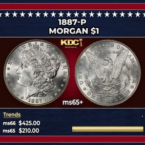 1887-p Morgan Dollar $1 Grades ms65+