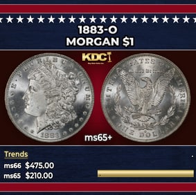 1883-o Morgan Dollar $1 Grades ms65+