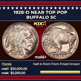 1928-d Buffalo Nickel Near Top Pop 5c ms66+ SEGS