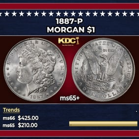 1887-p Morgan Dollar $1 Grades GEM+ Unc