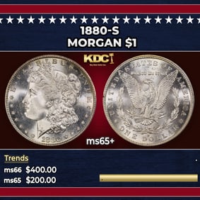 1880-s Morgan Dollar $1 Grades GEM+ Unc