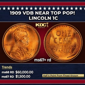 Morgan Dollar Style - 1oz .999 Fine Copper Round